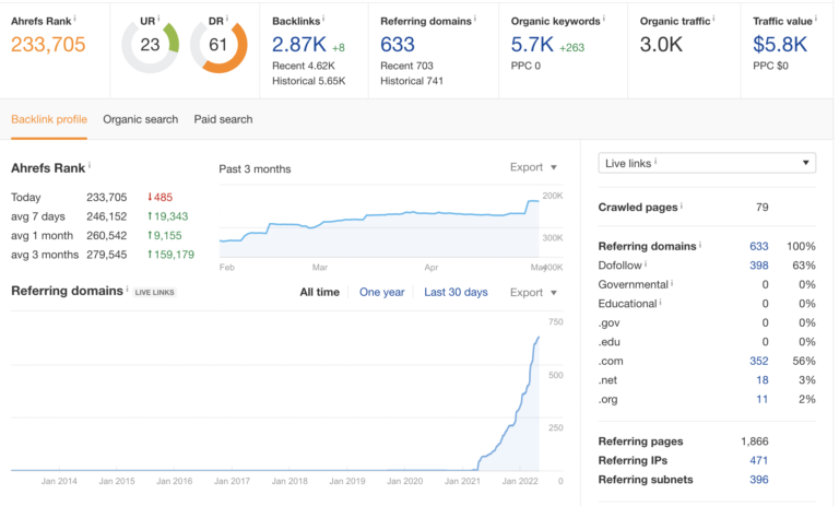 dmw_referring-domains-62712eea9dfd0-sej-768x463