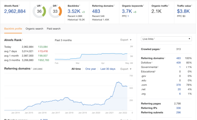 home-improvement-referring-domains--62712fc525c26-sej-768x468